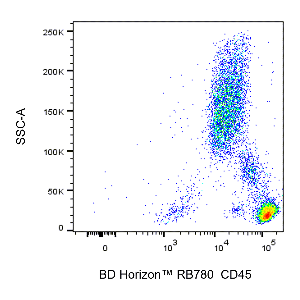 BD RB780 Mouse Anti-Human CD45