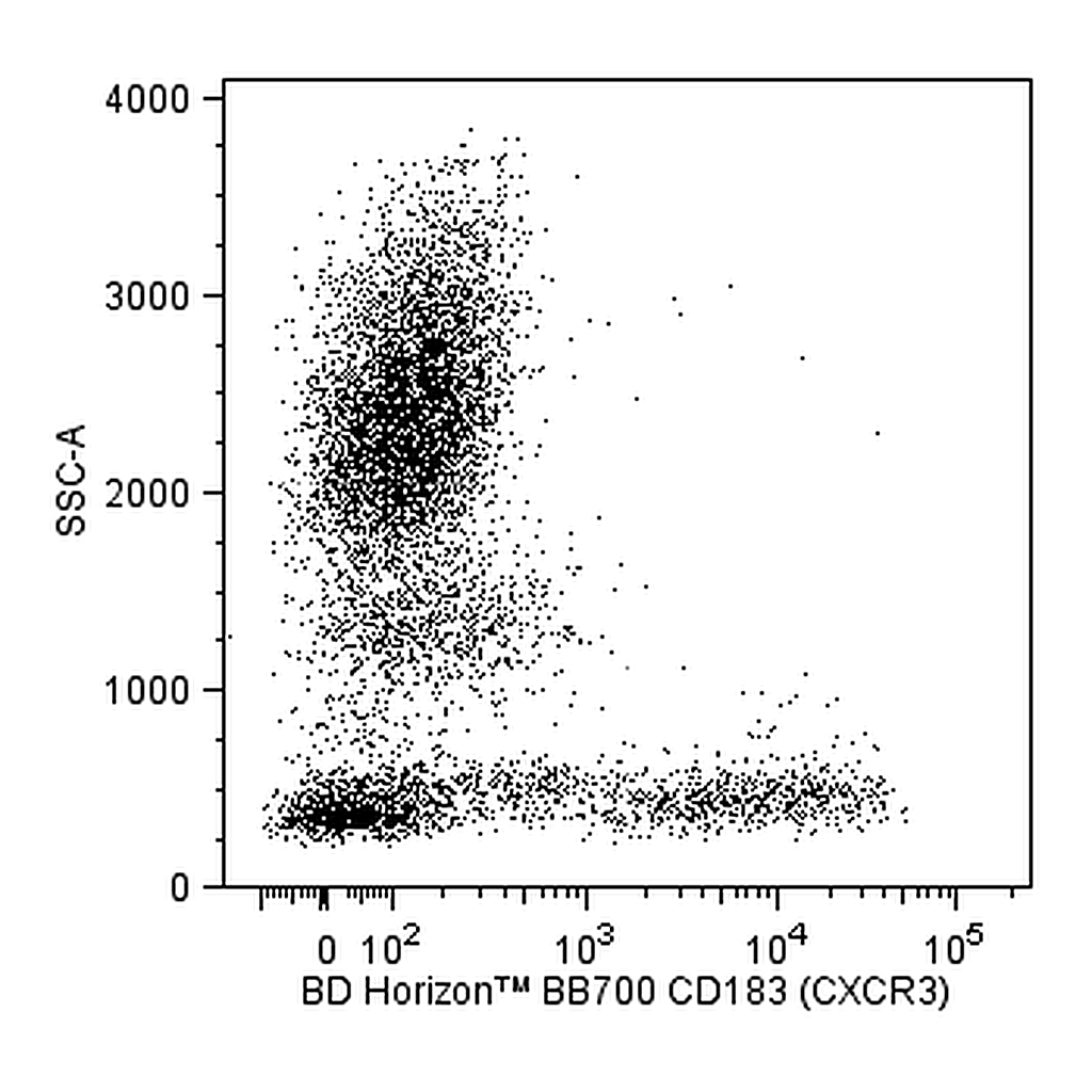 BD BB700 Mouse Anti-Human CD183