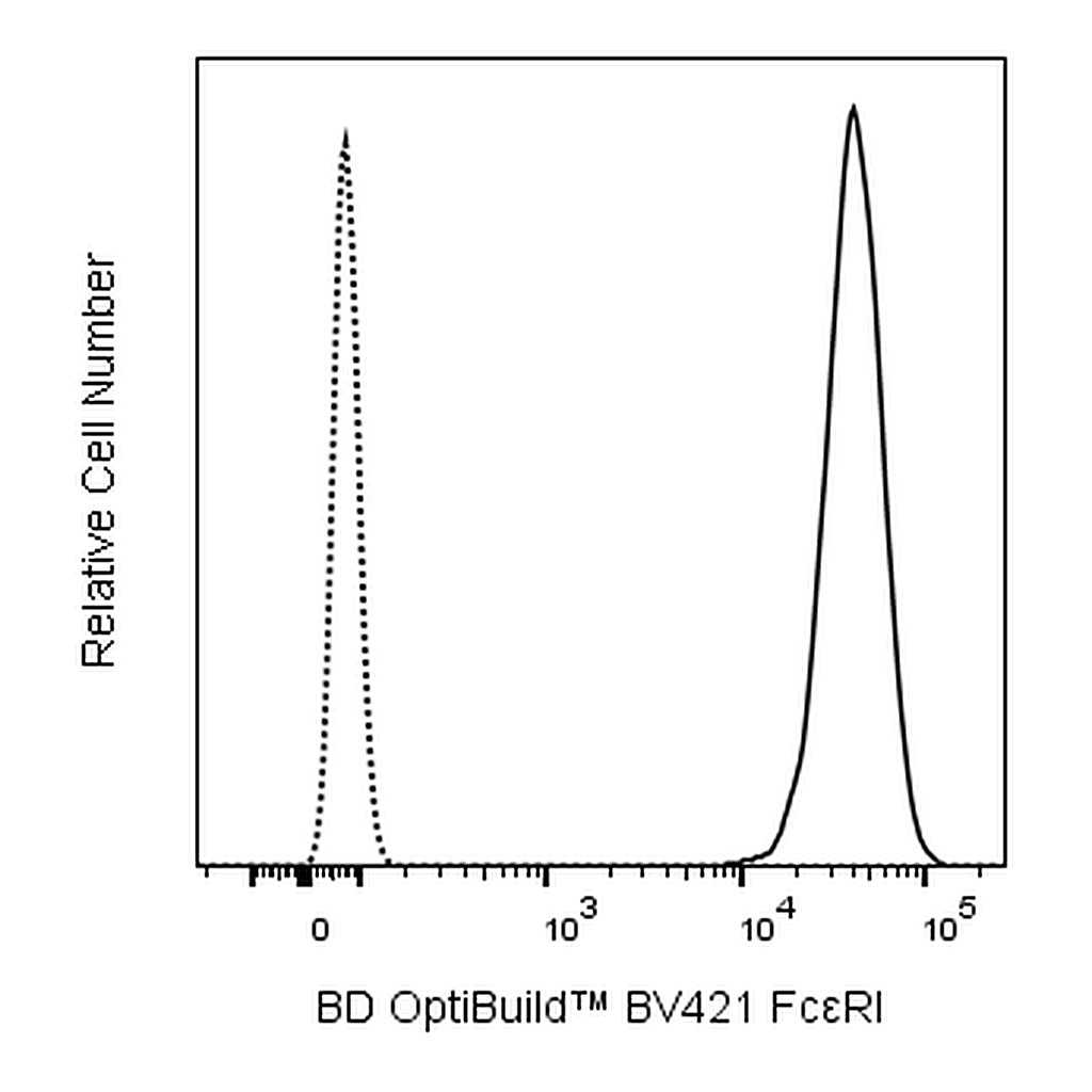 BD BV421 Mouse Anti-Rat High Affinity IgE Receptor