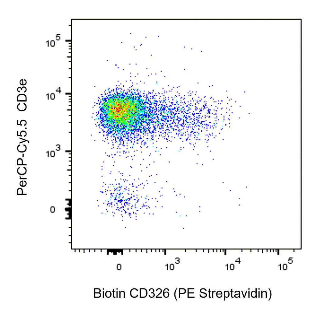 BD Biotin Rat Anti-Mouse CD326