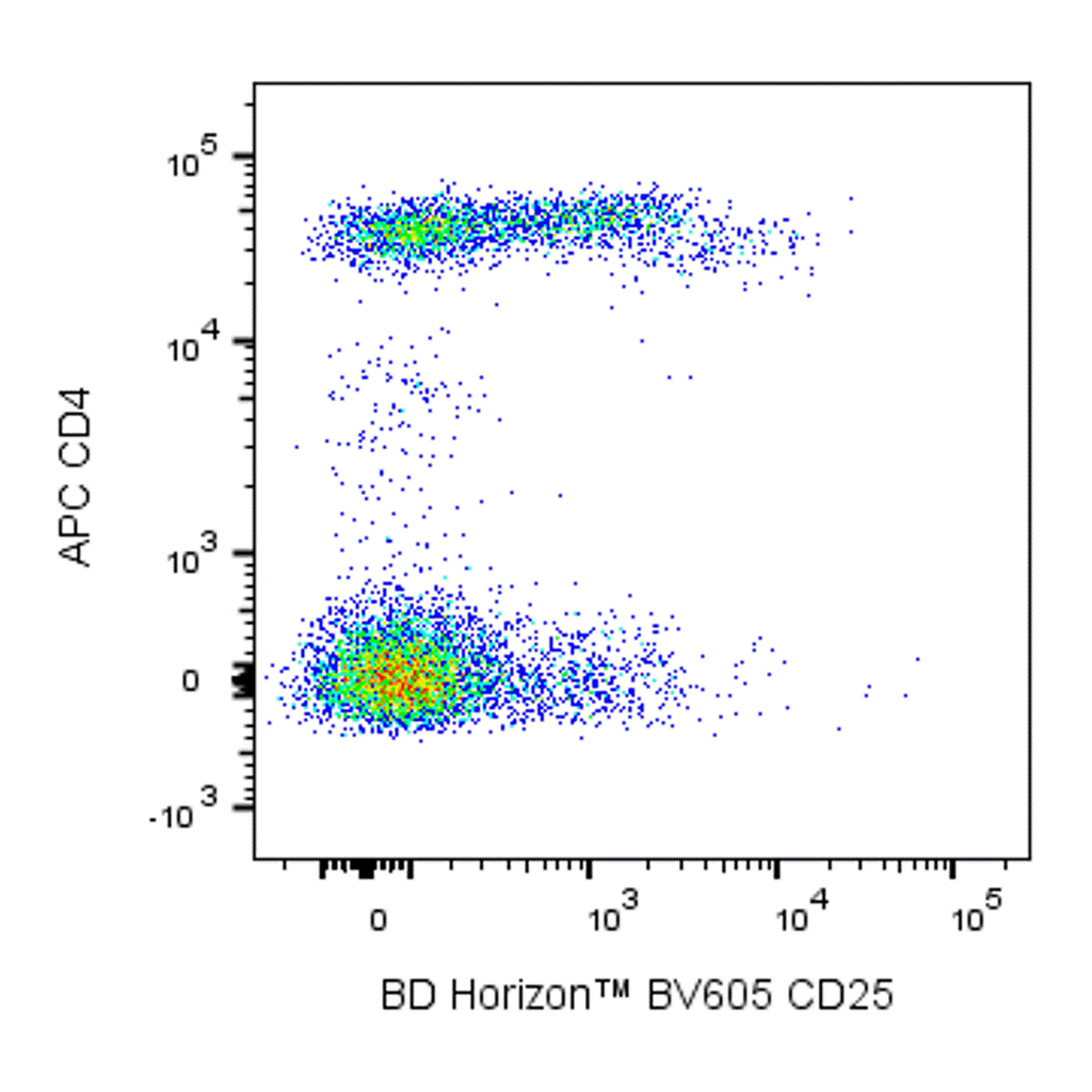 BD BV605 Mouse Anti-Human CD25