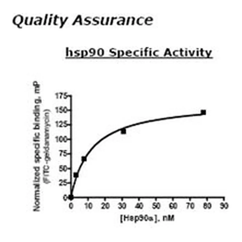 Merck HSP90A ACTIVE HUMAN