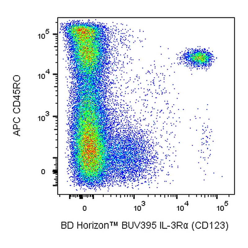 BD BUV395 Mouse Anti-Human IL-3Rα (CD123)