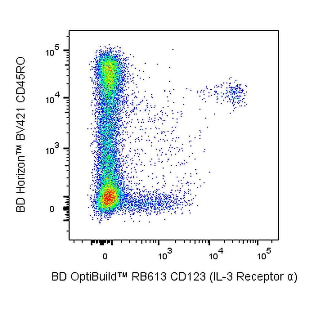 BD RB613 Mouse Anti-Human CD123 (IL-3 Receptor α)