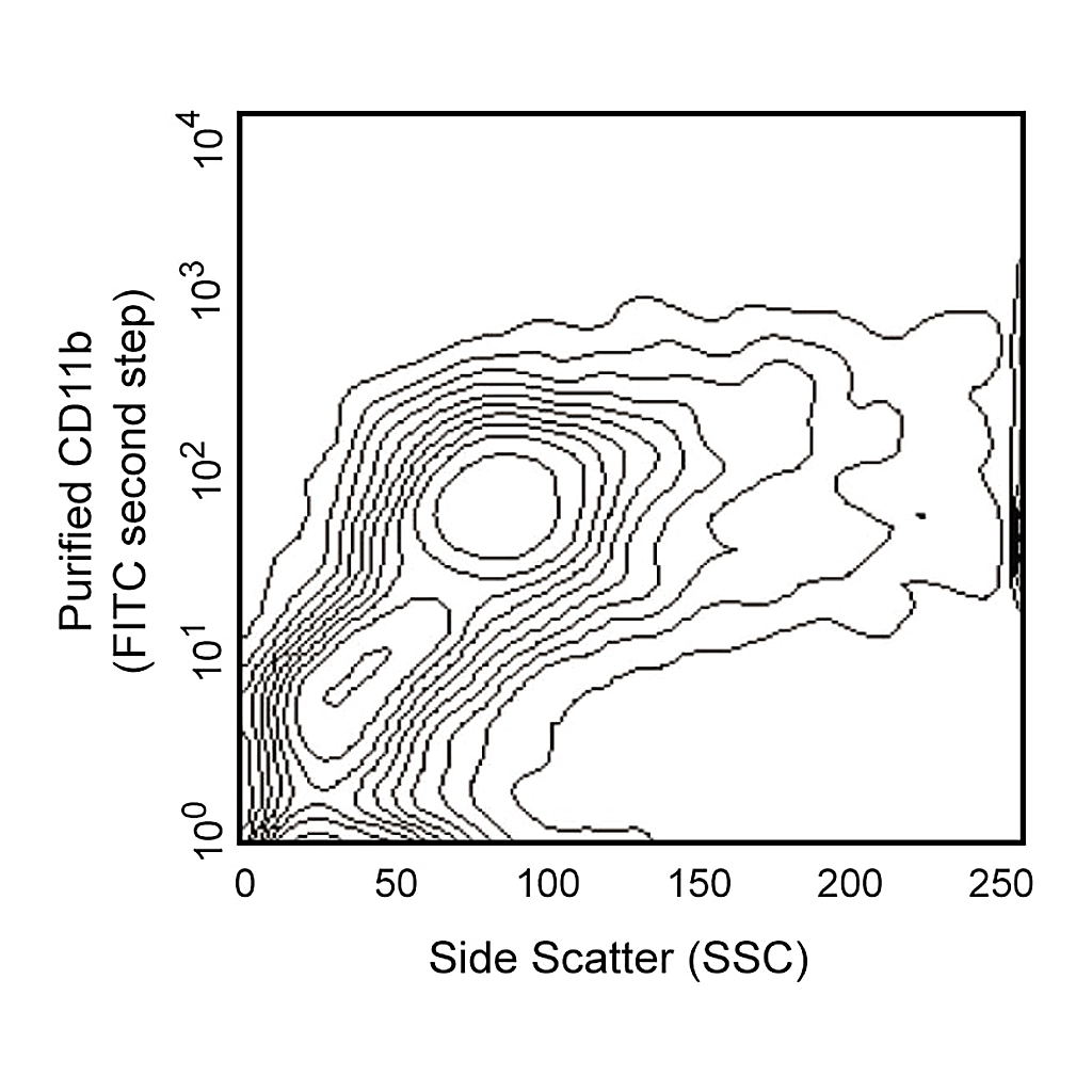 BD Purified Rat Anti-CD11b