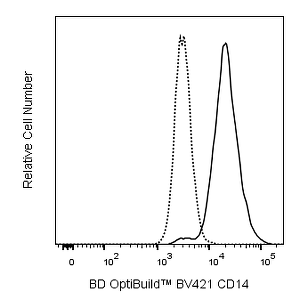 BD BV421 Rat Anti-Mouse CD14