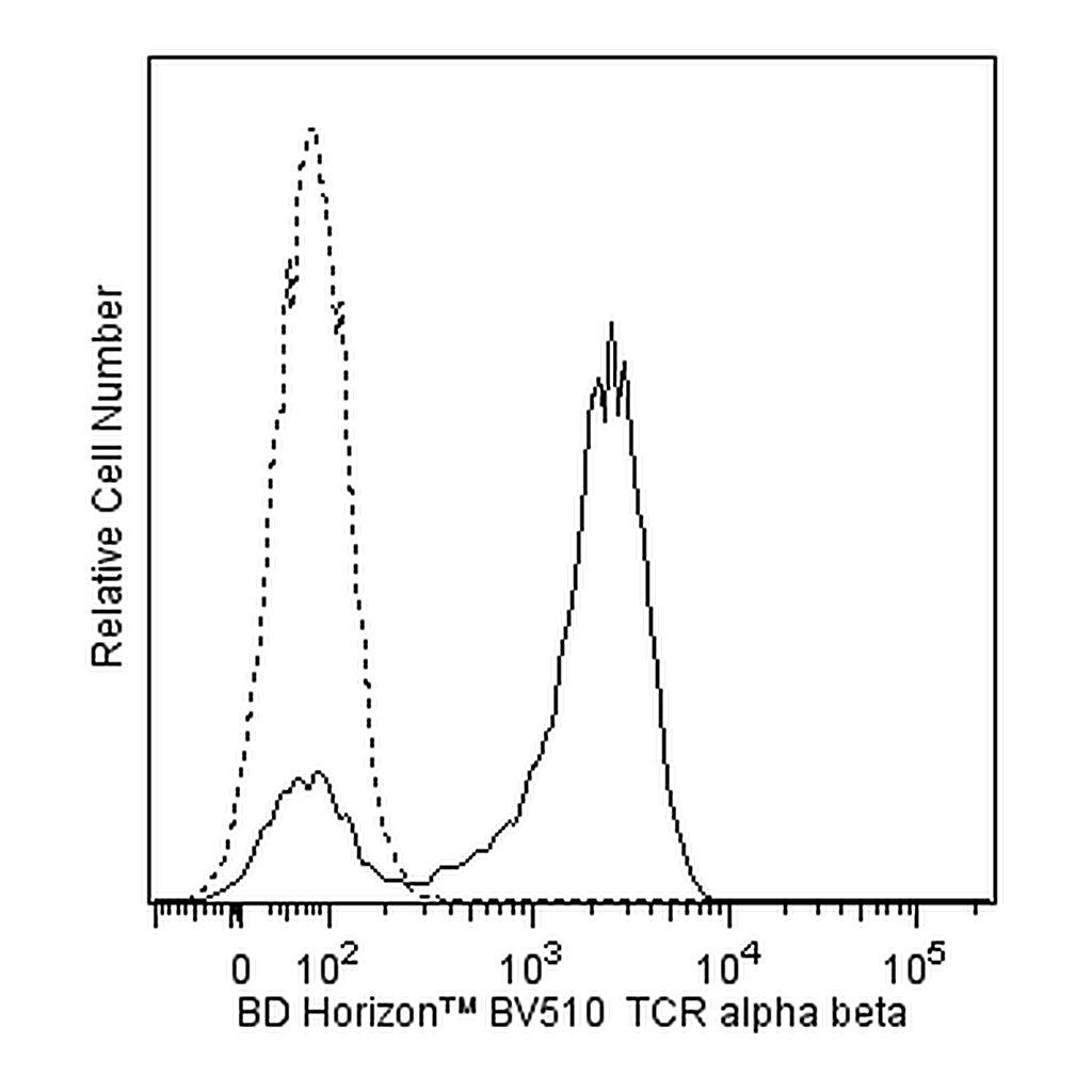 BD BV510 Mouse Anti-Human TCR αβ