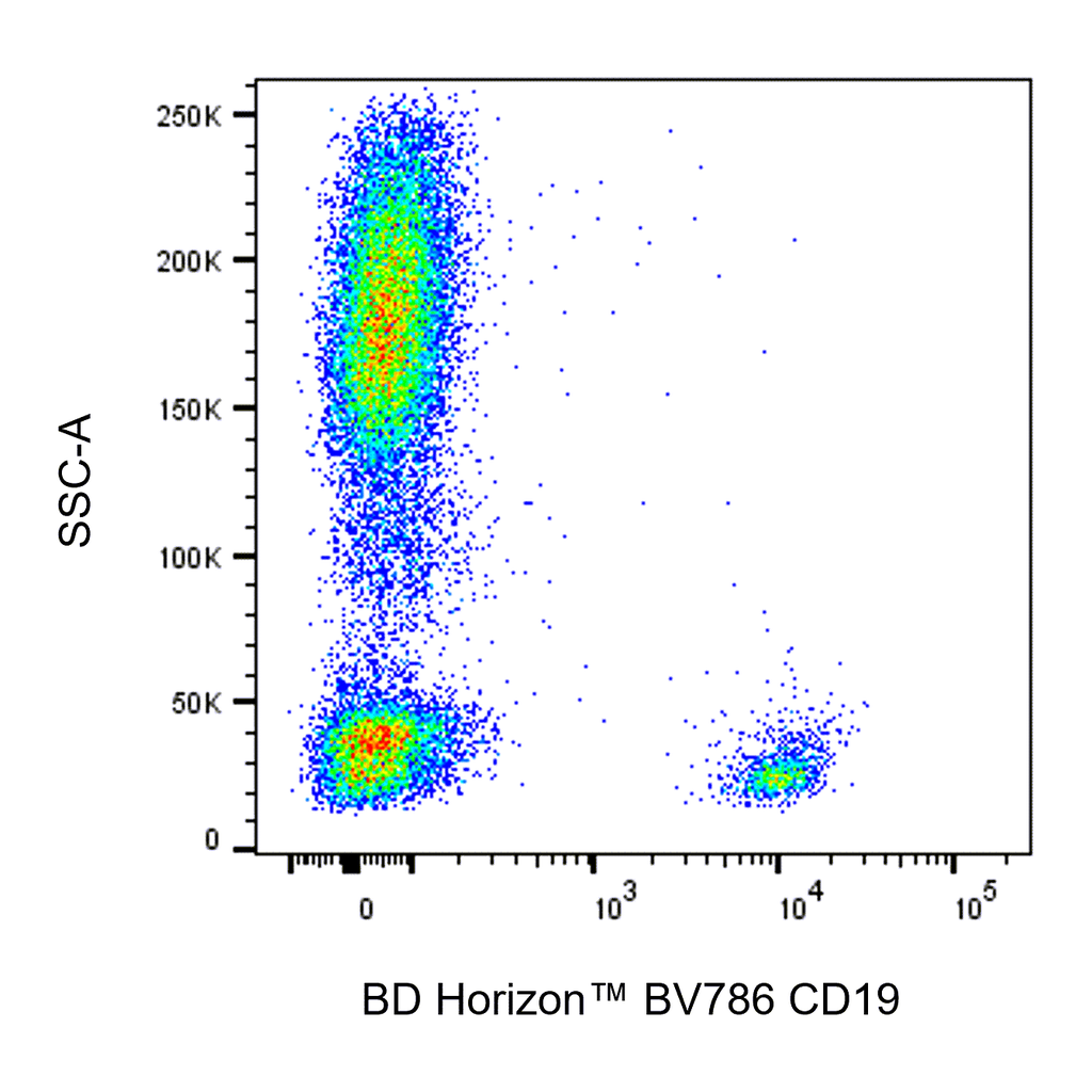 BD BV786 Mouse Anti-Human CD19