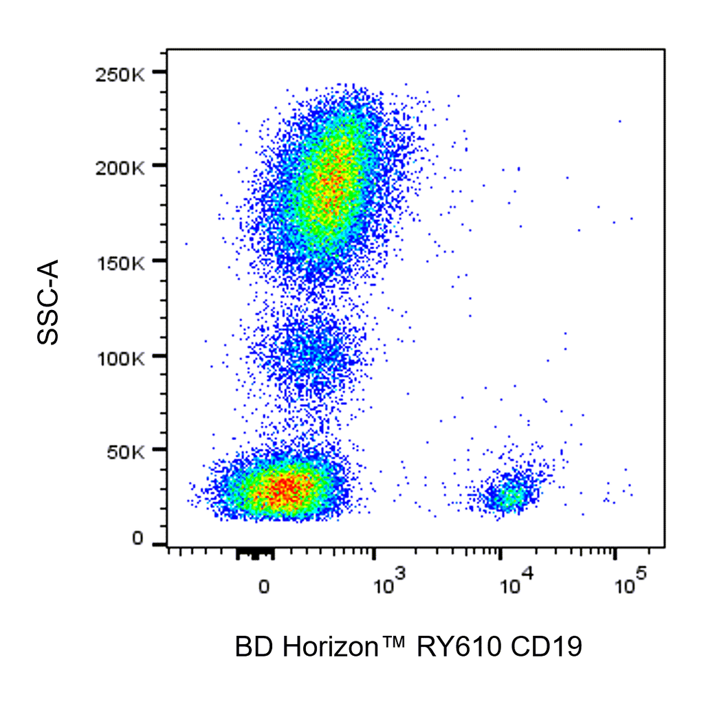 BD RY610 Mouse Anti-Human CD19