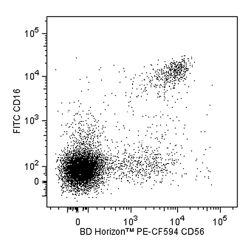 BD PE-CF594 Mouse Anti-Human CD56