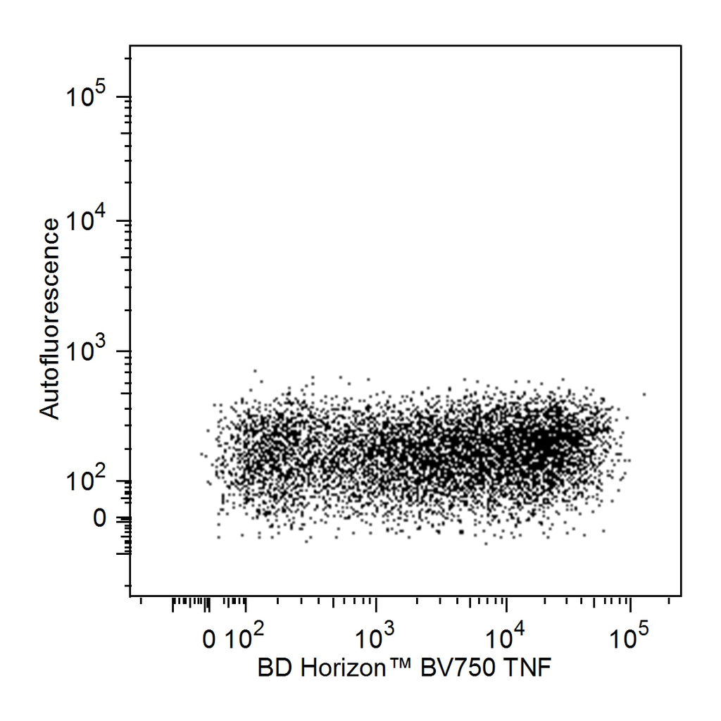 BD BV750 Mouse Anti-Human TNF