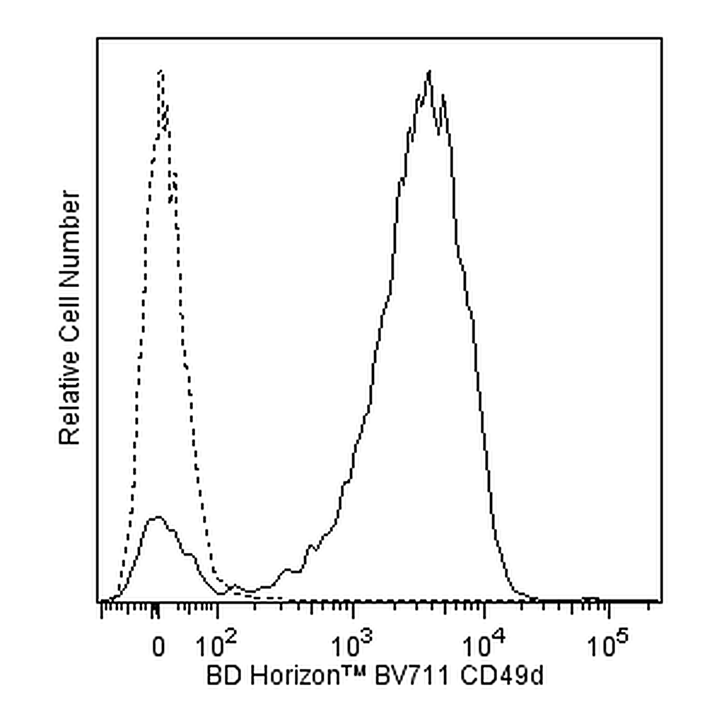 BD BV711 Mouse Anti-Human CD49d