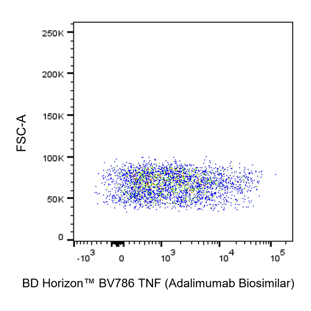 BD BV786 Biosimilar Anti-Human TNF