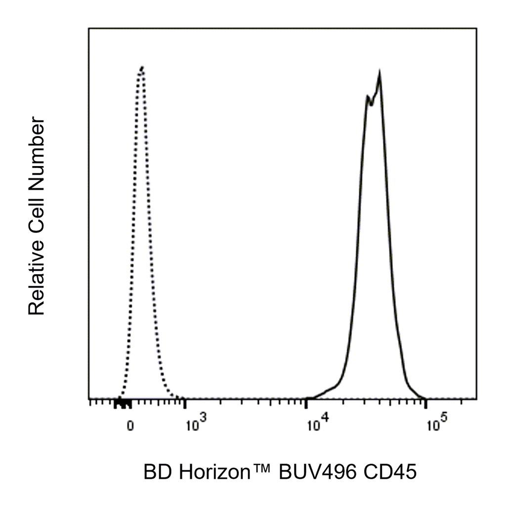 BD BUV496 Rat Anti-Mouse CD45