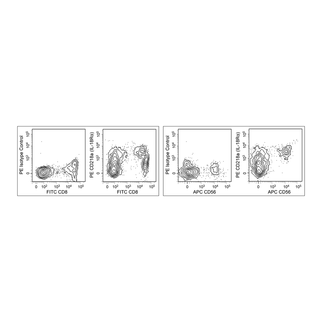 BD PE Mouse Anti-Human CD218a (IL-18Rα)