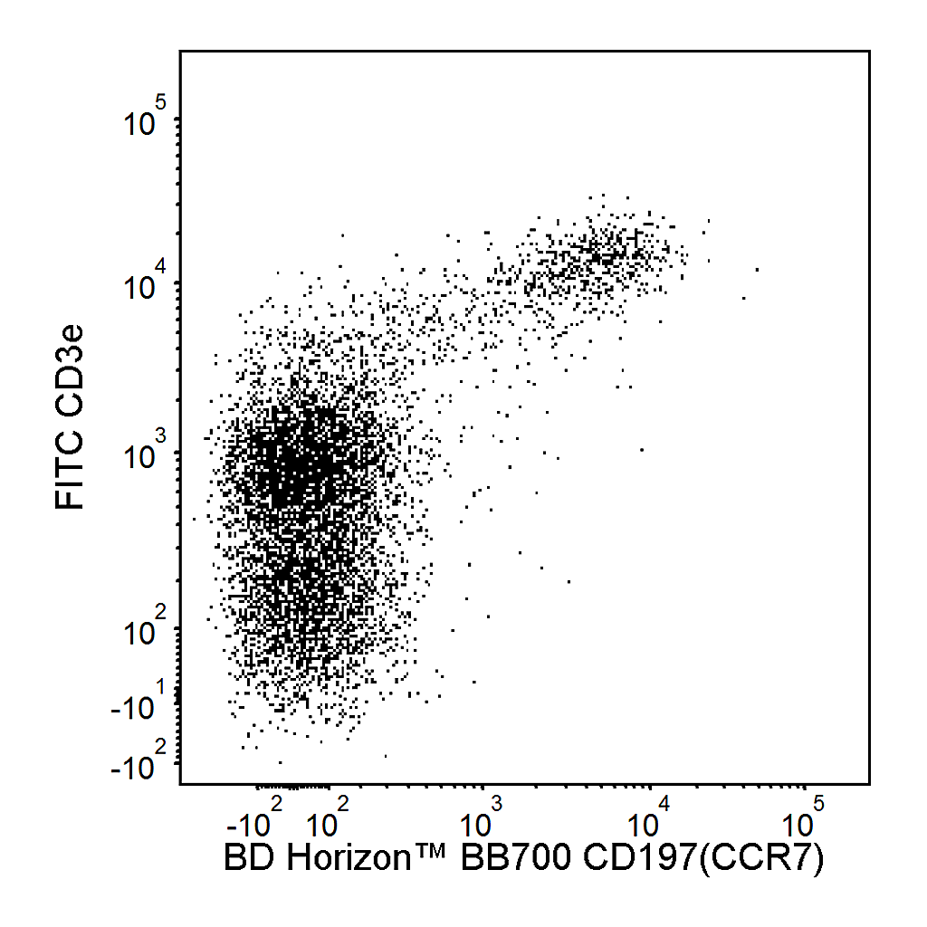 BD BB700 Rat Anti-Mouse CD197 (CCR7)