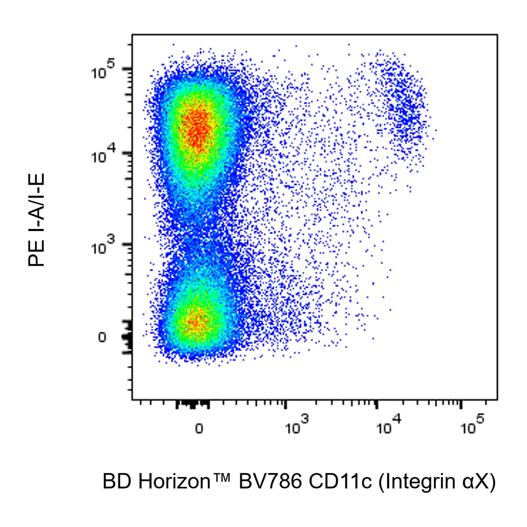 BD BV786 Hamster Anti-Mouse CD11c (Integrin αX)
