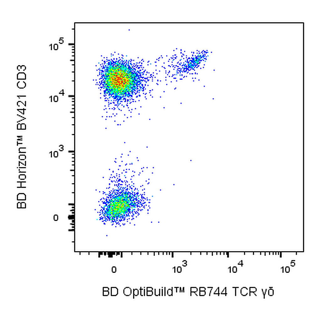 BD RB744 Mouse Anti-Human TCR γδ