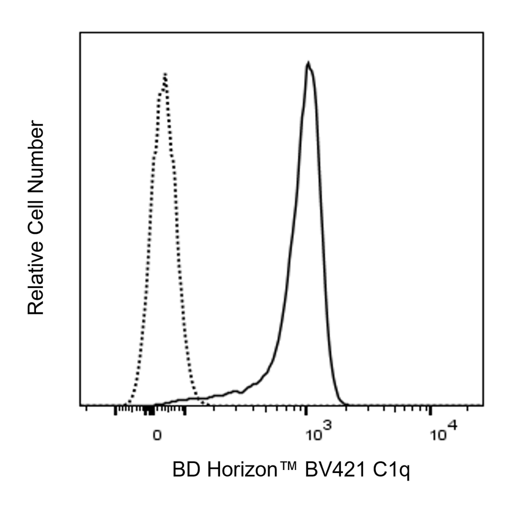 BD BV421 Rat Anti-Mouse C1q