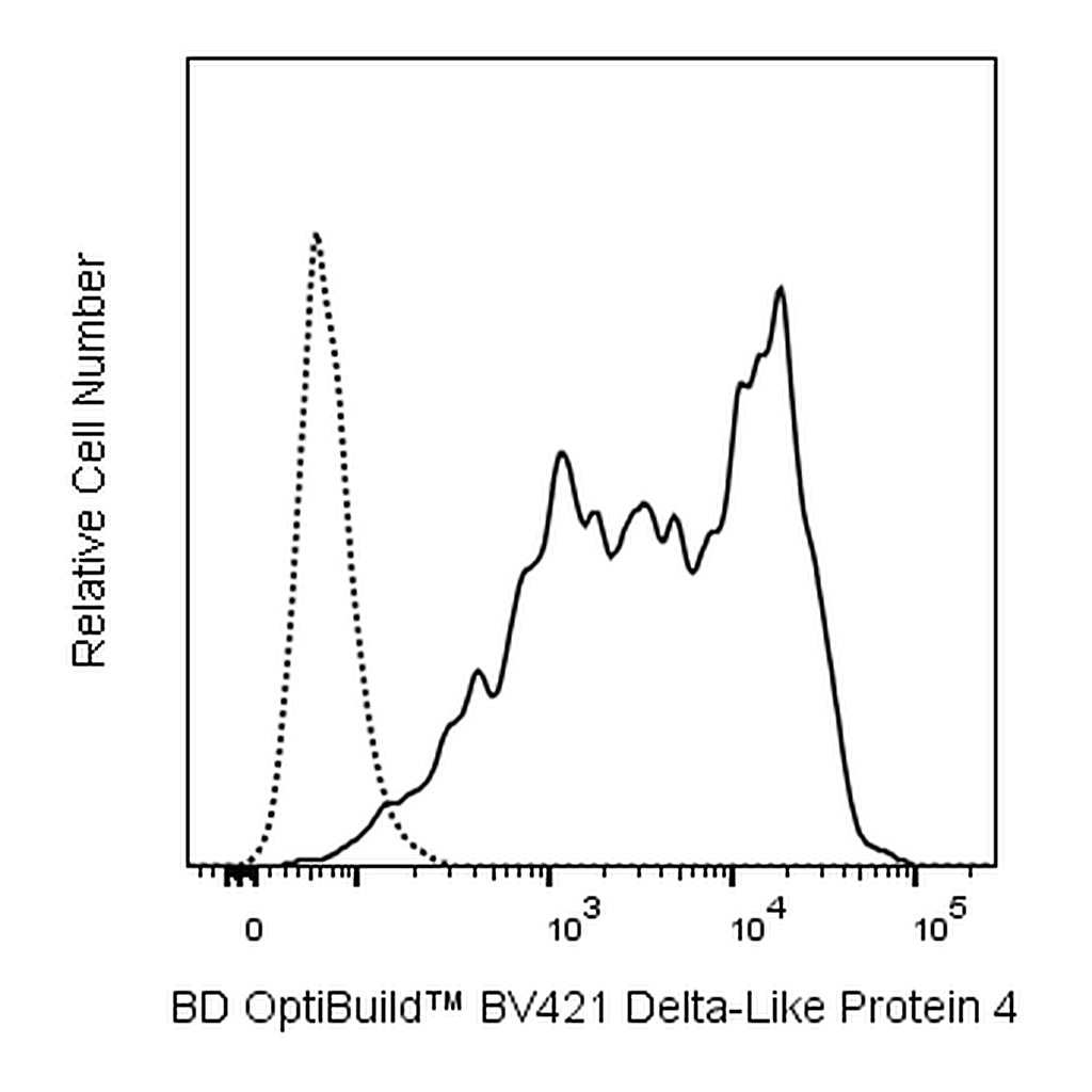 BD BV421 Rat Anti-Mouse Delta-Like Protein 4