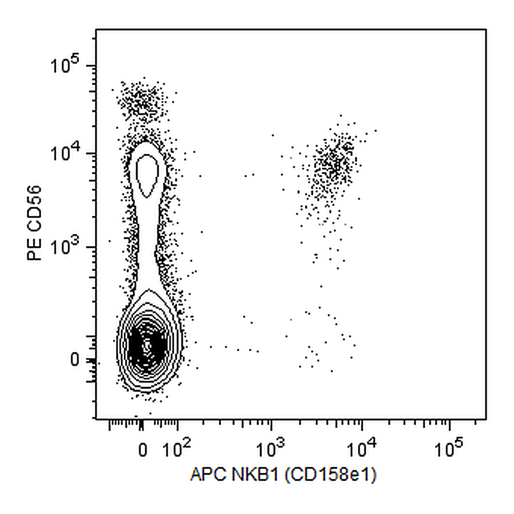 BD APC Mouse Anti-Human CD158e1 (NKB1)