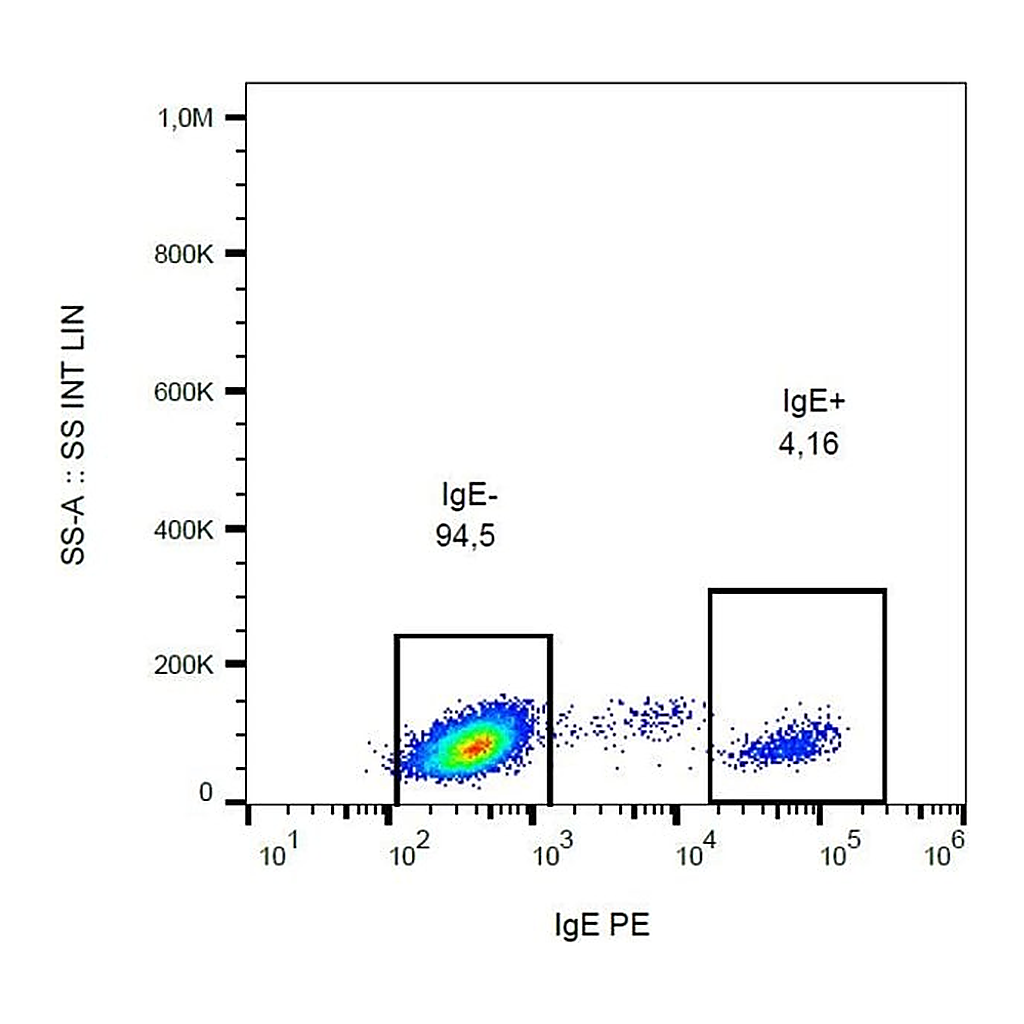 Thermo Fisher Scientific Mouse anti-Human IgE Secondary Antibody, PE