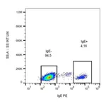 Thermo Fisher Scientific Mouse anti-Human IgE Secondary Antibody, PE