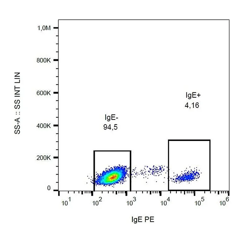 Thermo Fisher Scientific Mouse anti-Human IgE Secondary Antibody, PE