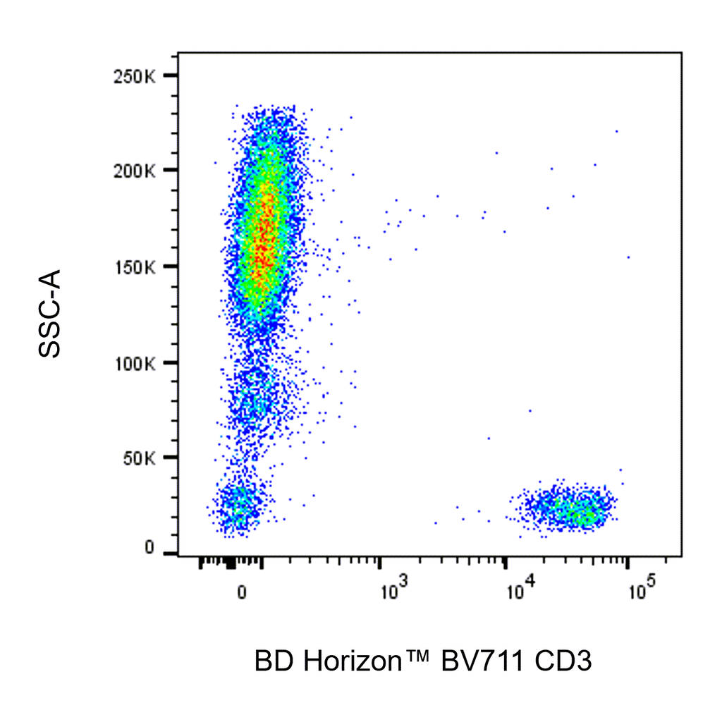 BD BV711 Mouse Anti-Human CD3