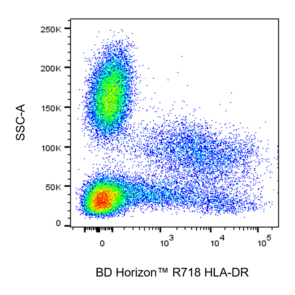 BD R718 Mouse Anti-Human HLA-DR