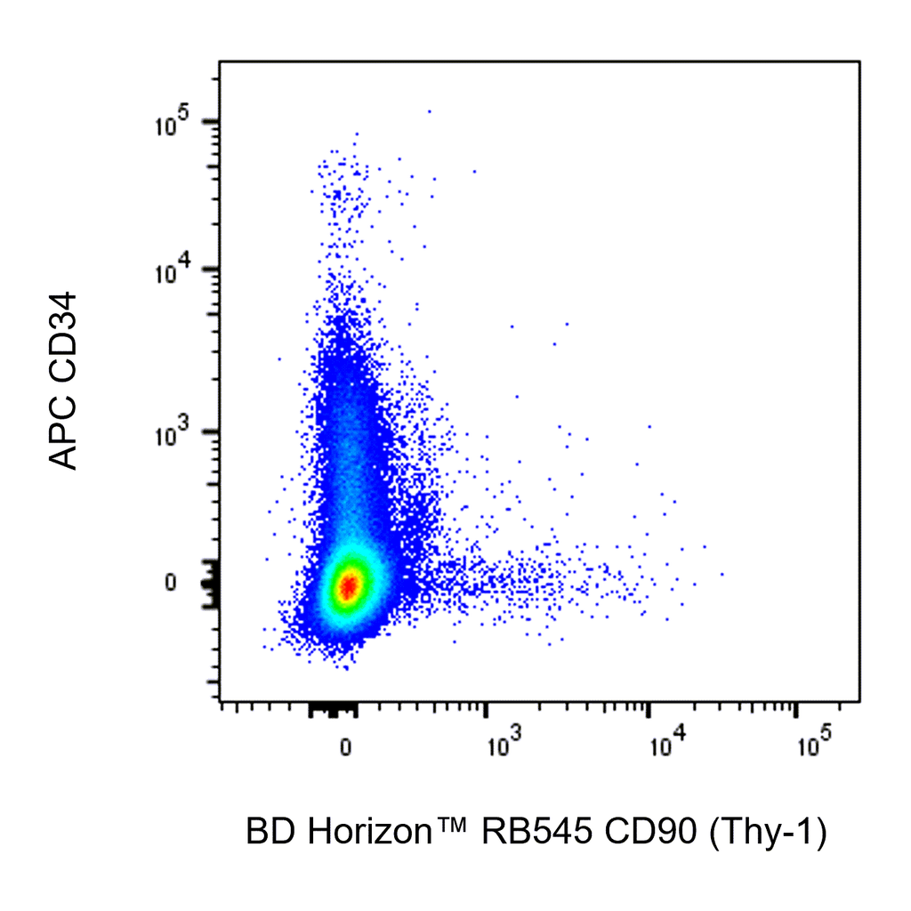 BD RB545 Mouse Anti-Human CD90 (Thy-1)