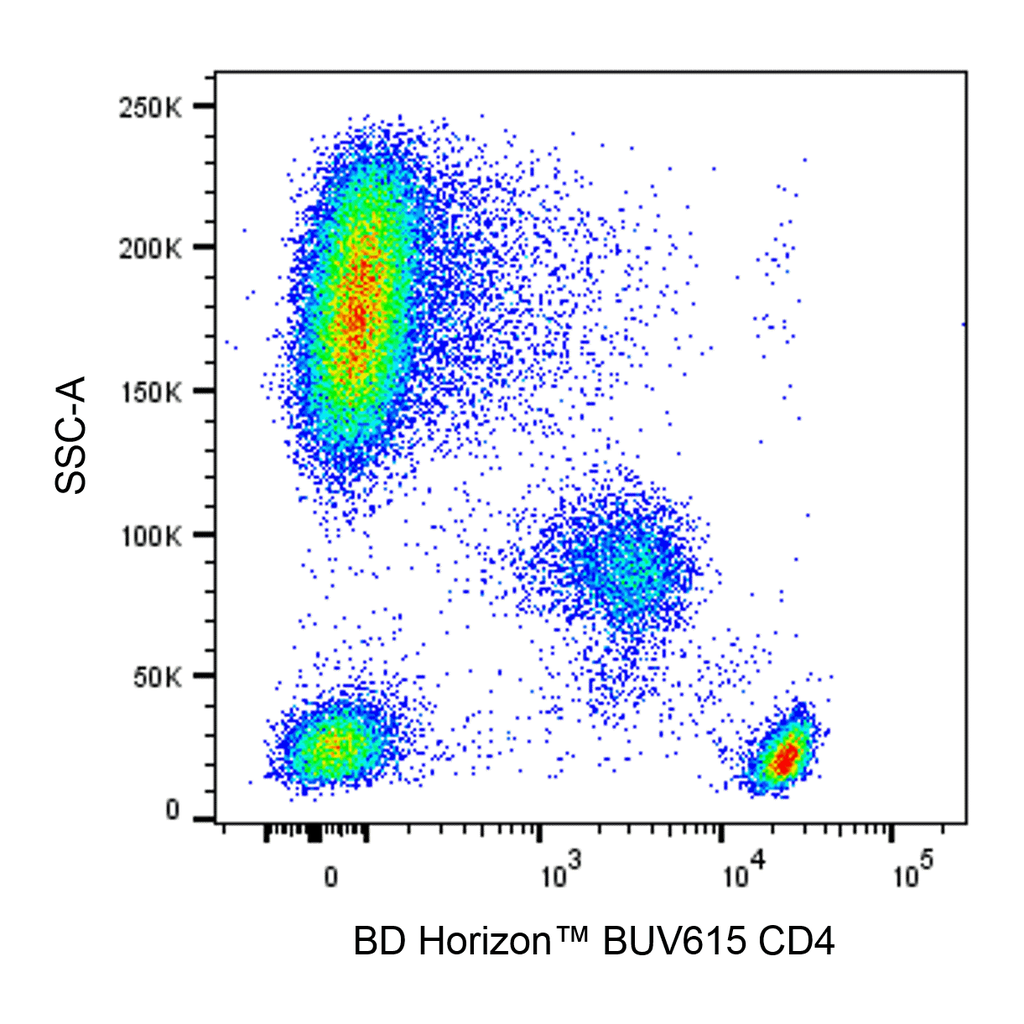 BD BUV615 Mouse Anti-Human CD4