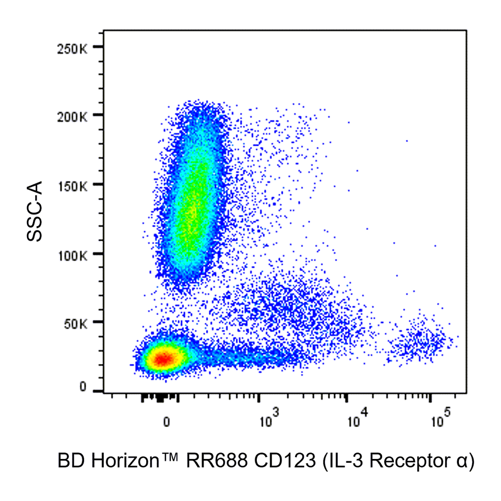 BD RR688 Mouse Anti-Human CD123 (IL-3 Receptor α)