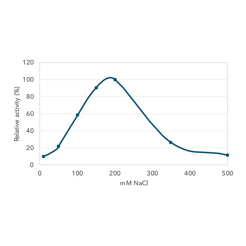 Merck Salt Active Nuclease (SAN)