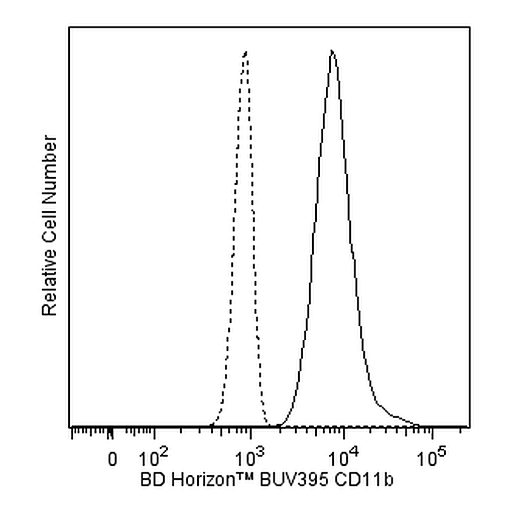 BD BUV395 Mouse Anti-Human CD11b
