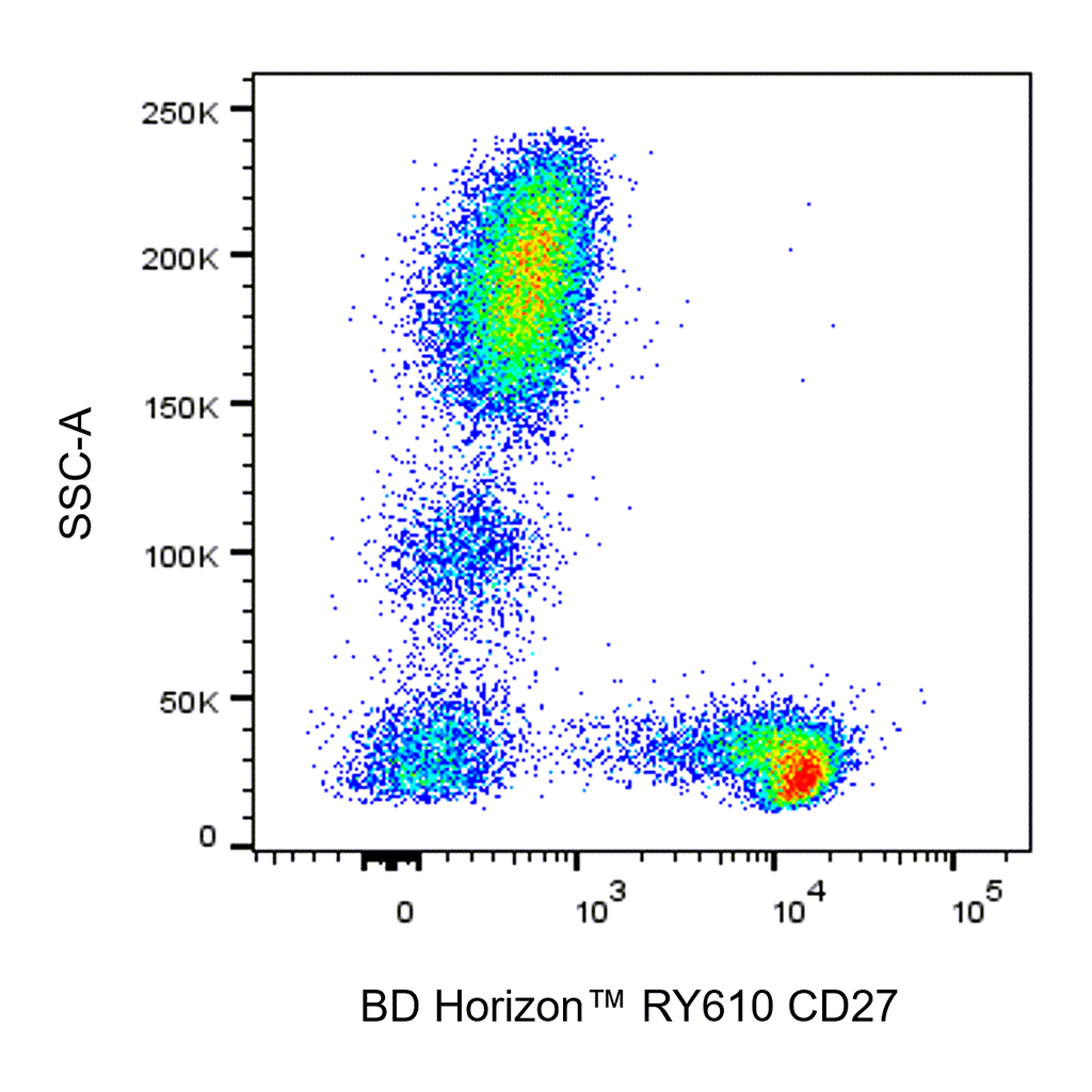 BD RY610 Mouse Anti-Human CD27