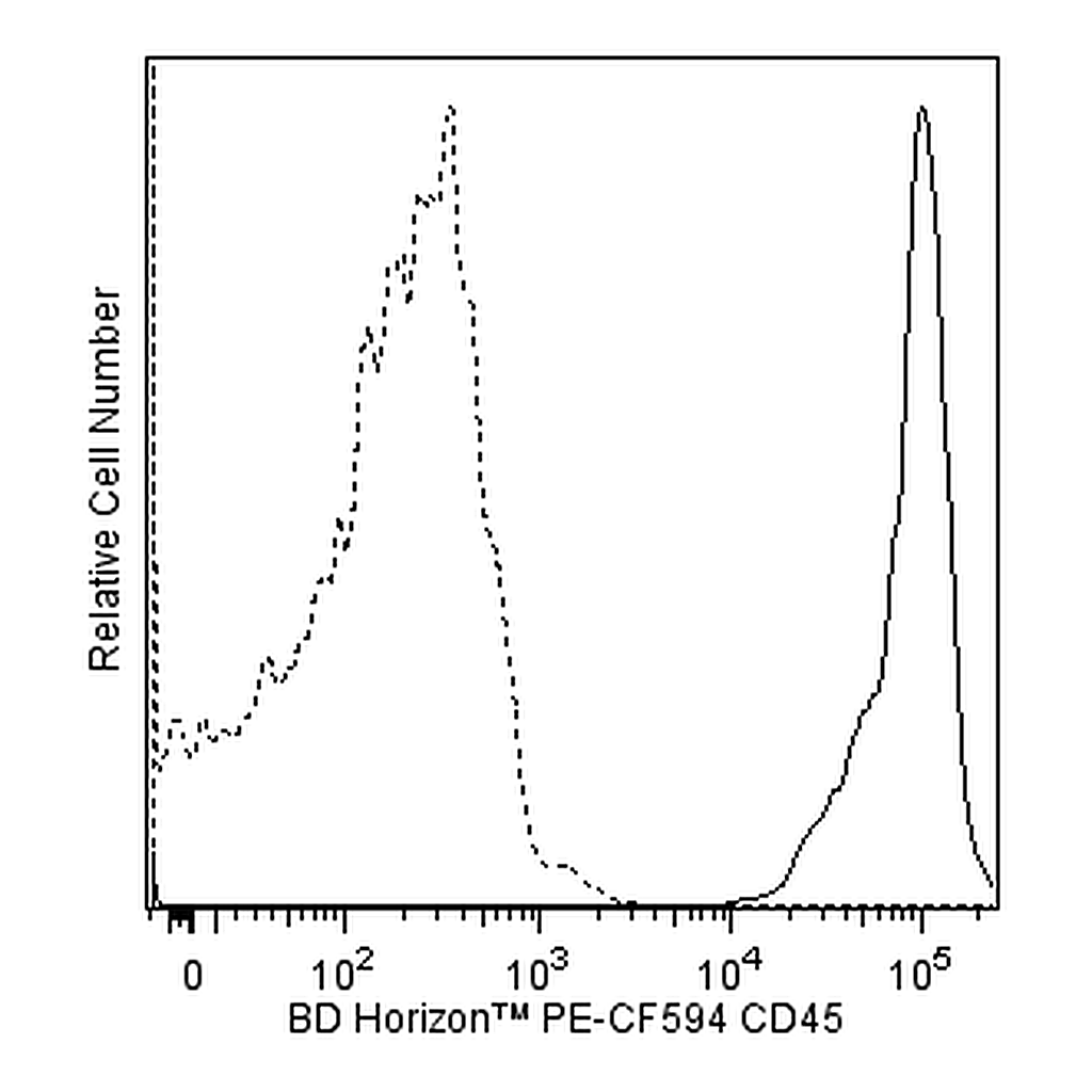 BD PE-CF594 Rat Anti-Mouse CD45