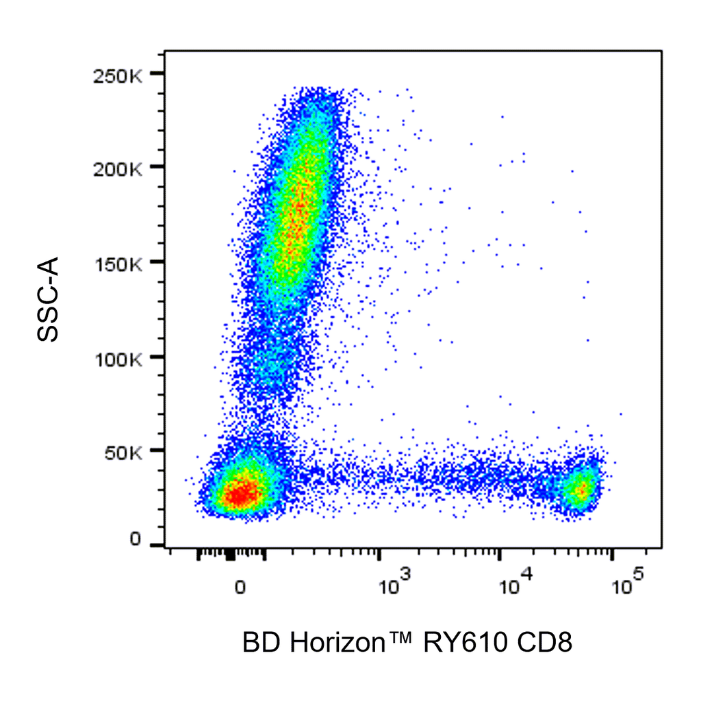 BD RY610 Mouse Anti-Human CD8