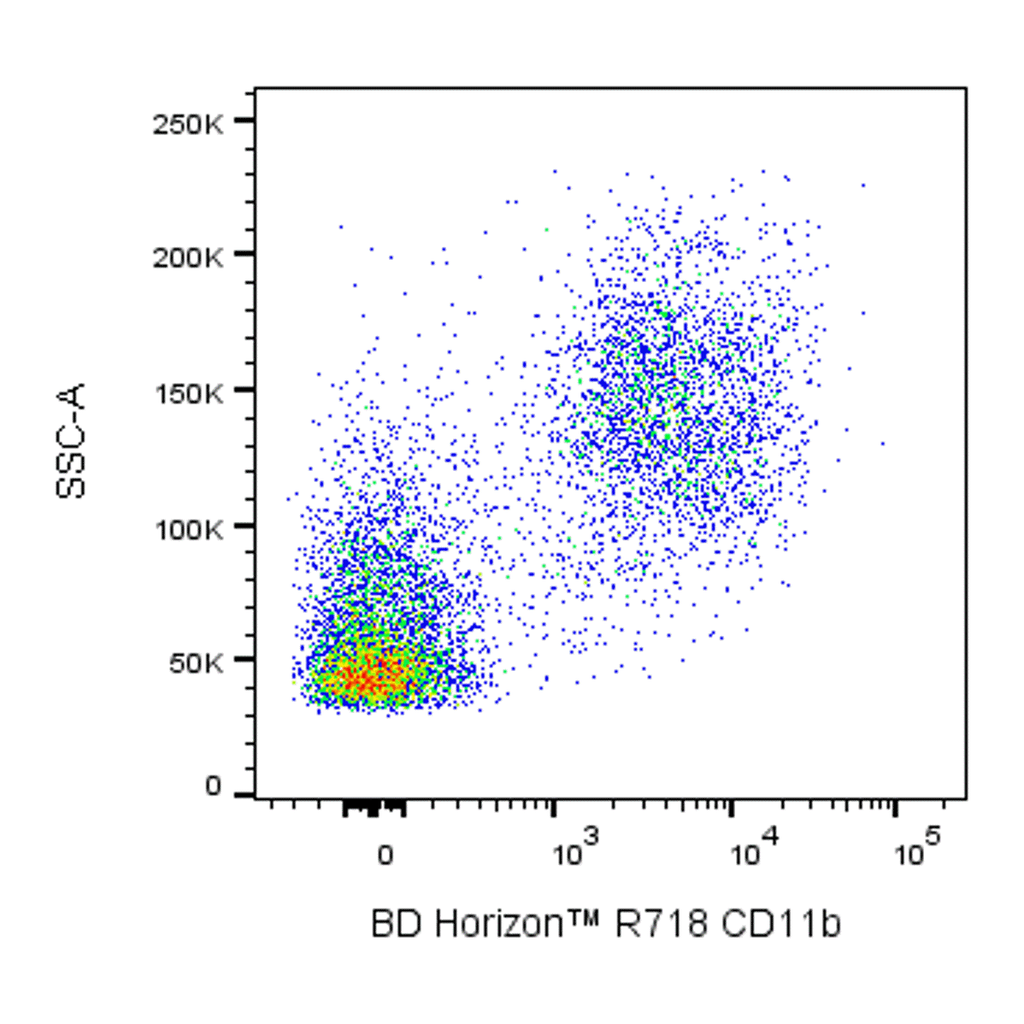 BD R718 Rat Anti-CD11b