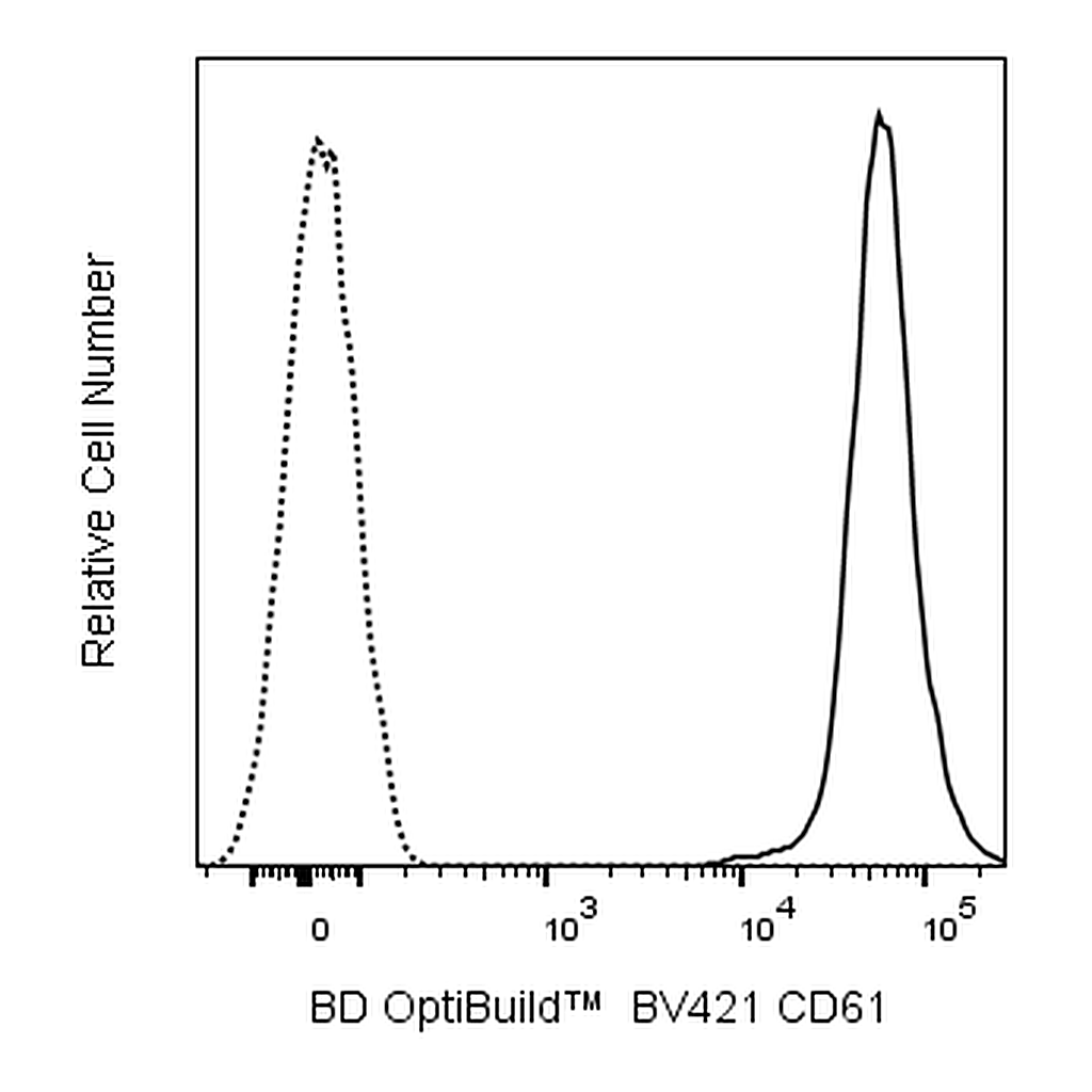 BD BV421 Mouse Anti-Human CD61