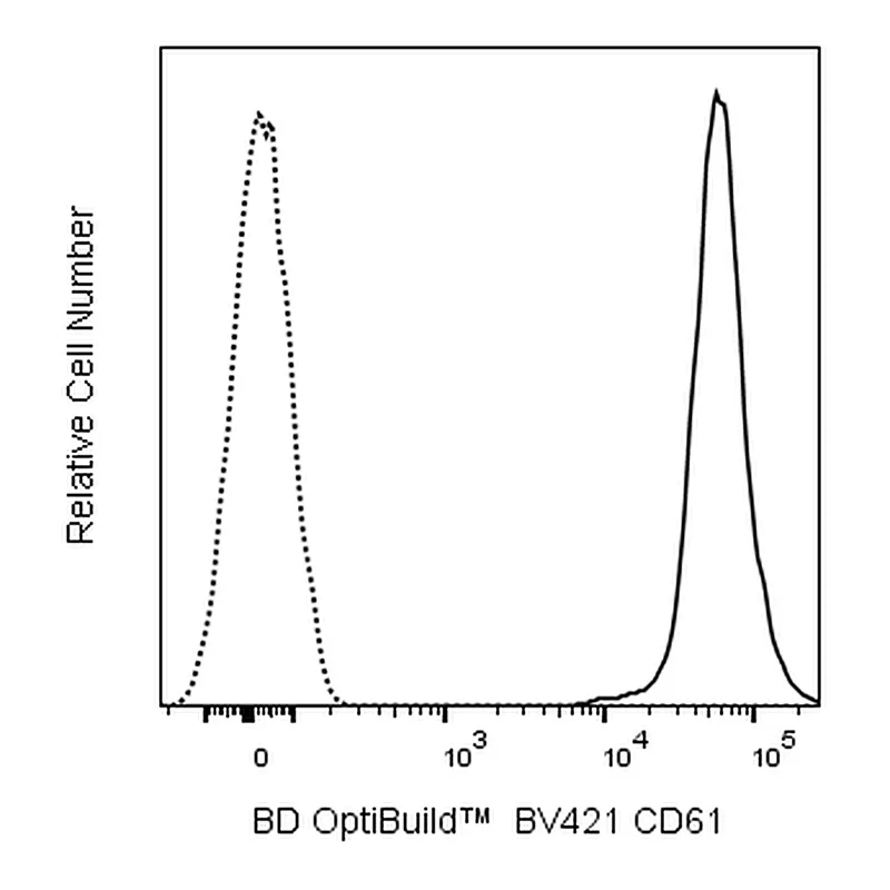 BD BV421 Mouse Anti-Human CD61
