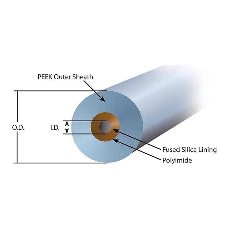 Merck PK2 PEEKSIL TUBING 50CM 1/16 X 100UM ID