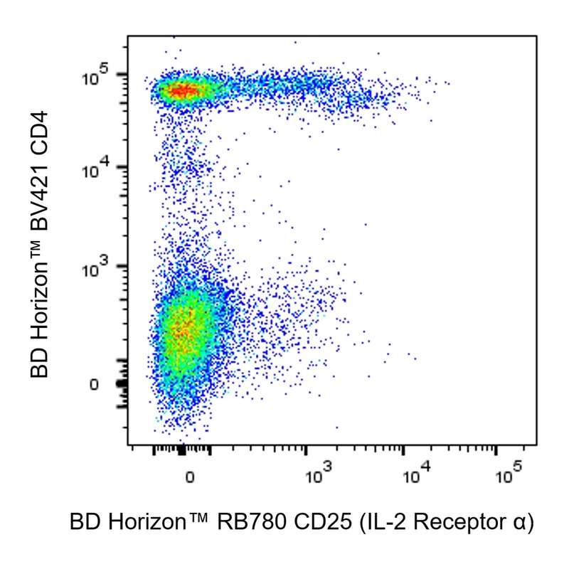 BD RB780 Mouse Anti-Human CD25 (IL-2 Receptor α)