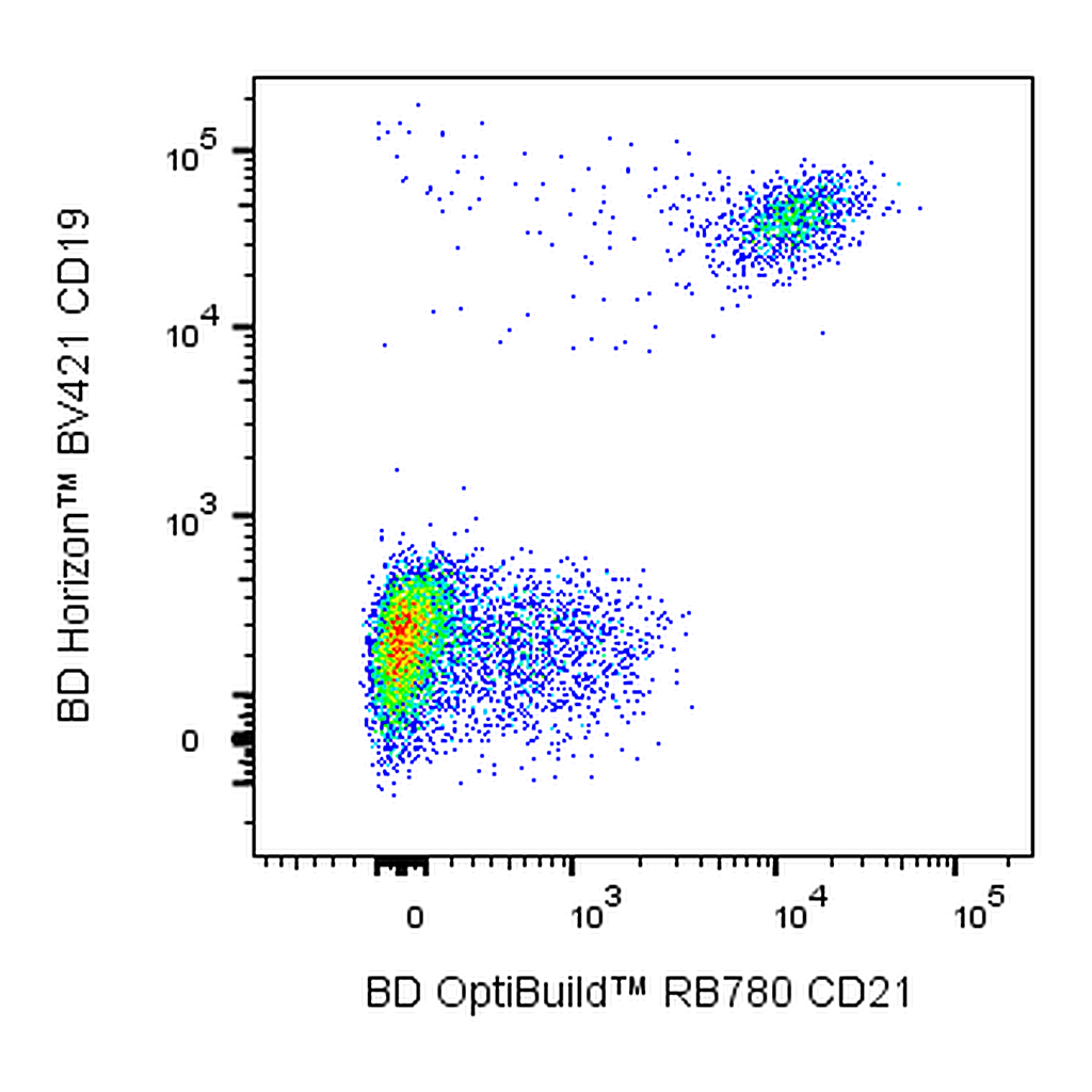 BD RB780 Mouse Anti-Human CD21