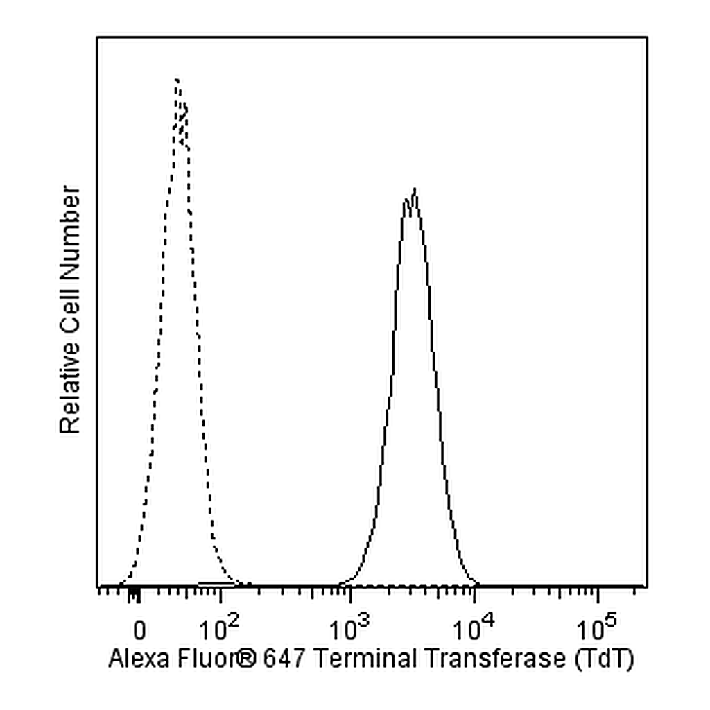 BD Alexa Fluor® 647 Mouse Anti-Human Terminal Transferase (TdT)