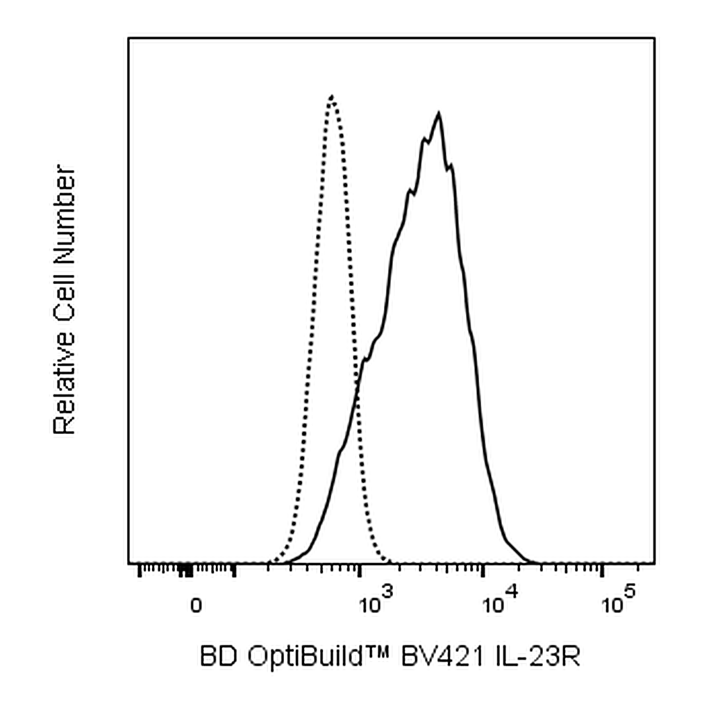 BD BV421 Rat Anti-Mouse IL-23 Receptor