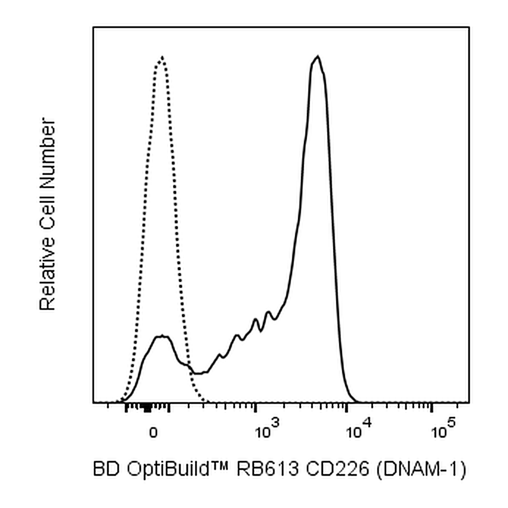 BD RB613 Mouse Anti-Human CD226 (DNAM-1)