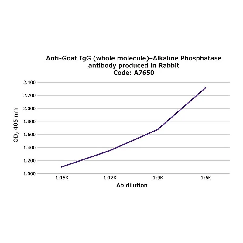 Merck Anti-Goat IgG (whole molecule)-Alkaline Phosphatase antibody produced in rabbit