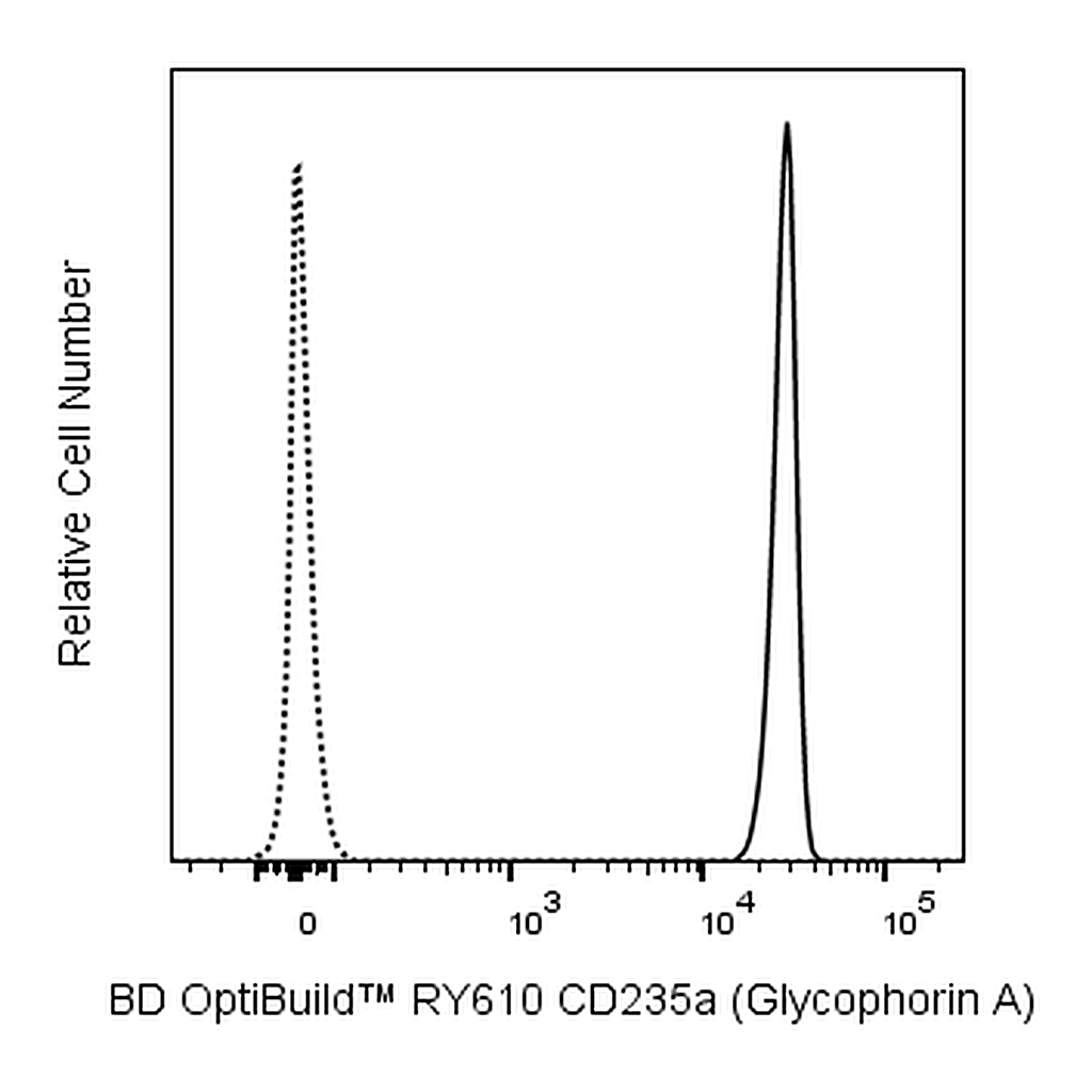 BD RY610 Mouse Anti-Human CD235a/b (Glycophorin A/B)
