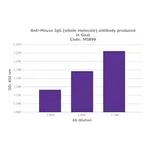 Merck ANTI-MOUSE IGG (WHOLE MOLECULE) &